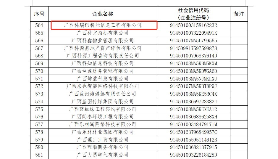 广西科瑞讯智能信息工程有限公司获2022年度广西“守合同 重信用” 企业