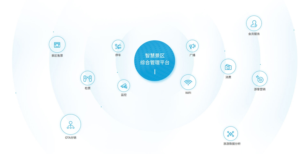 智慧景区解决方案