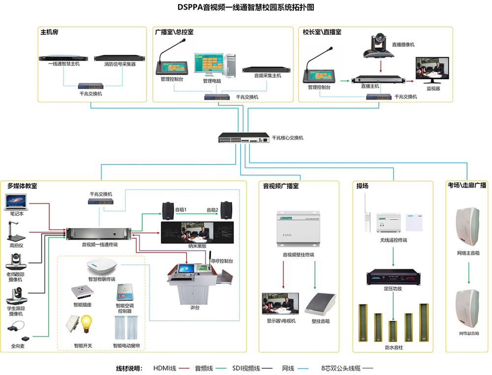 音视频一线通智慧教育系统