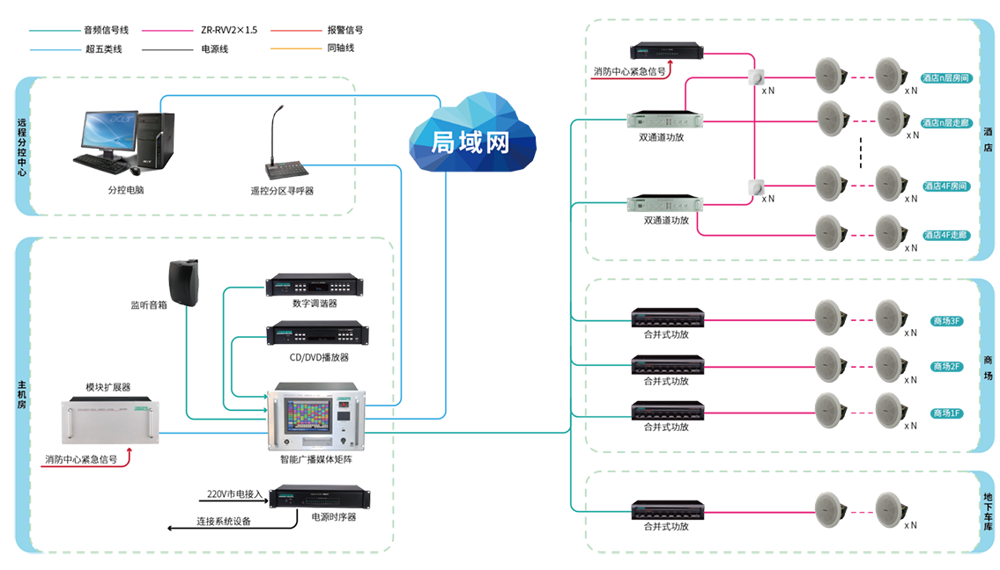 智能化公共广播系统