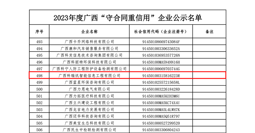 广西科瑞讯智能信息工程有限公司获2023年度广西“守合同 重信用” 企业