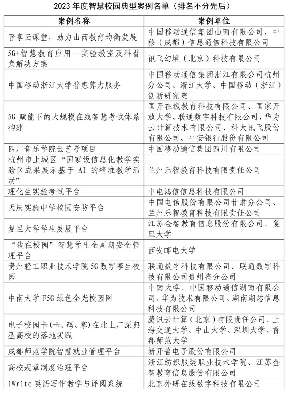 2023年度智慧校园典型案例发布